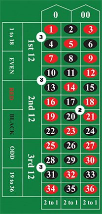american-roulette_table_layout (2).jpg