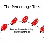 The Axis Power Craps Percentage Toss 